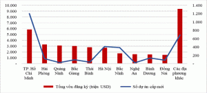 16.1 co cau dau tu nuoc ngoai theo dia phuong